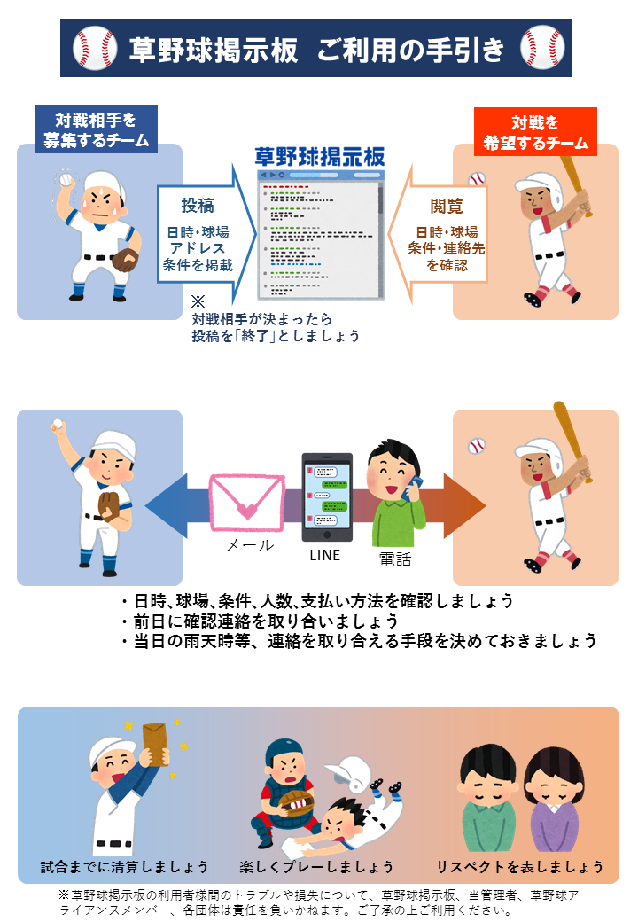 草野球掲示板 ご利用の手引き